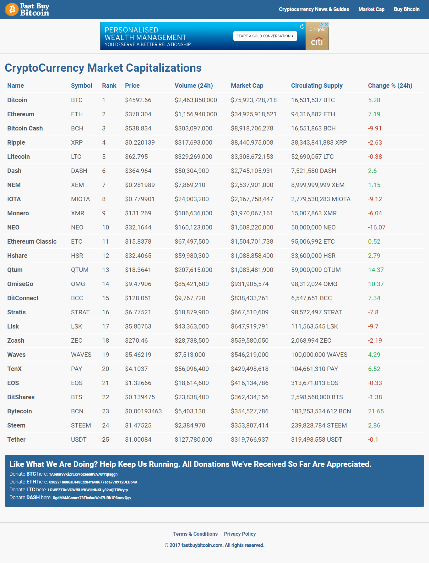 Bitcoin Could Hit 100 000 In 10 Years Says The Analyst Who - 